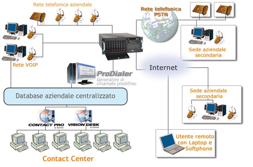 Schema_Contact