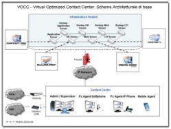 thumb_Schema_architetturale_VOCC