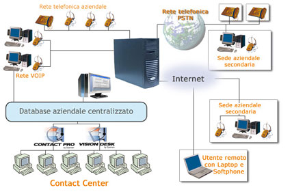 schema-voip